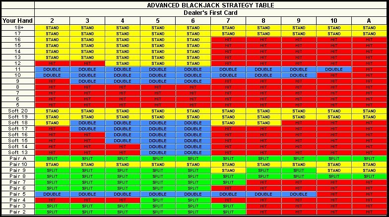 Live Blackjack strategie