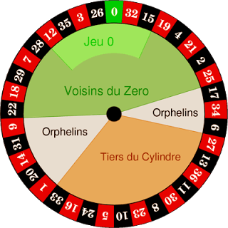 roulette tactiek